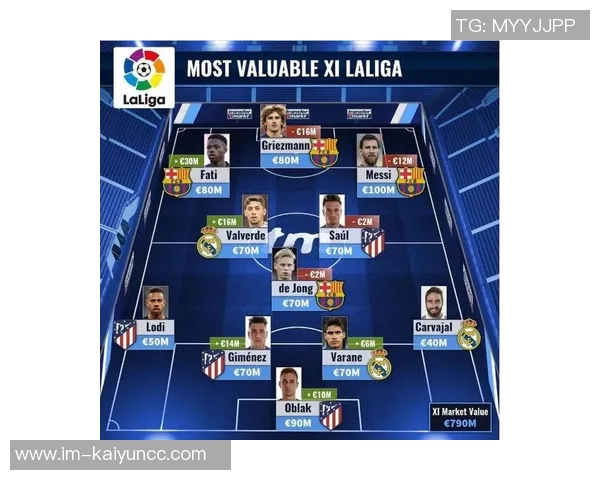 西甲最贵阵容出炉中前场六人身价超亿马竞球员未入选